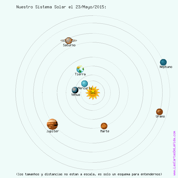 Oposición de Saturno en el punto álgido del mes de la serpiente de 2015