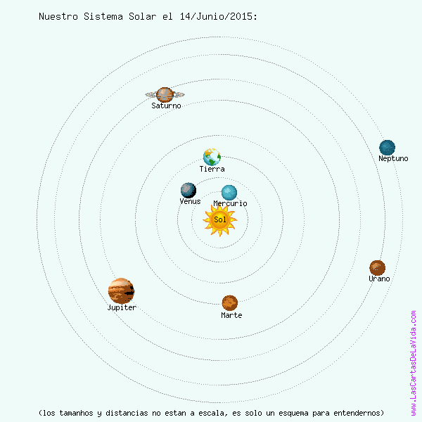 Diagrama que mostra a conjunção de Marte junho 2015 