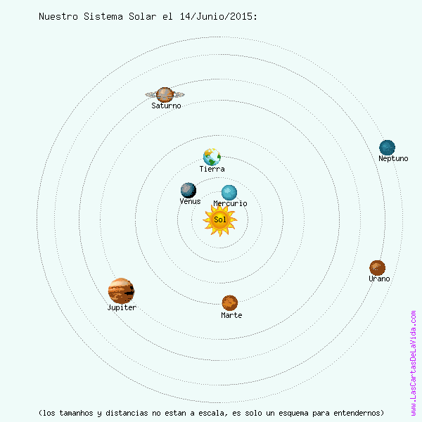 Esquema que muestra la conjunción de Marte de junio de 2015