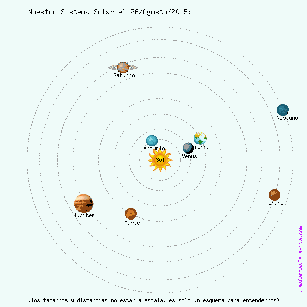 conjunção de Júpiter em Agosto de 2015