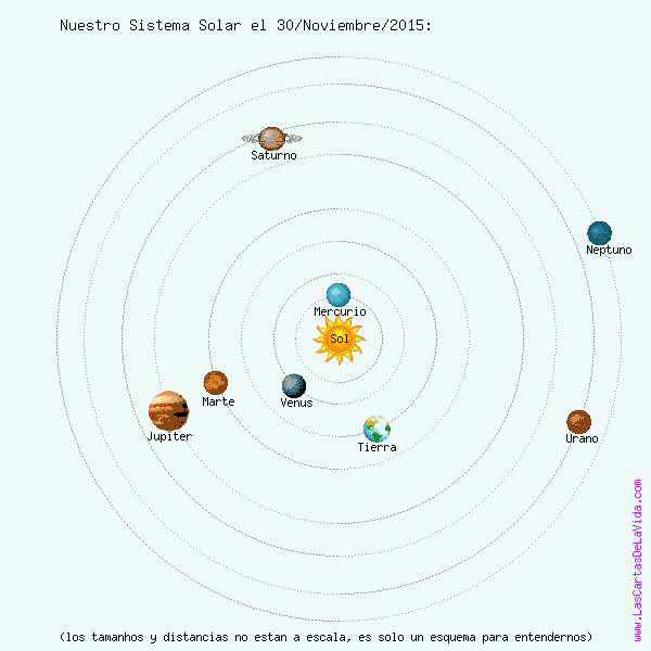 Conjunction of Saturn