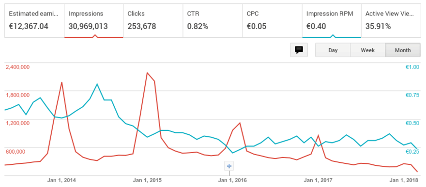 gráfica combinada rpm e impresiones KKsense