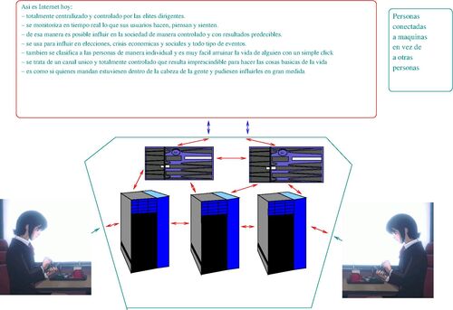 Comunicaciones controladas y sus consecuencias.<br>Extraído del seminario sobre los efectos nocivos de las nuevas tecnologías en los niñ@s y jóvenes