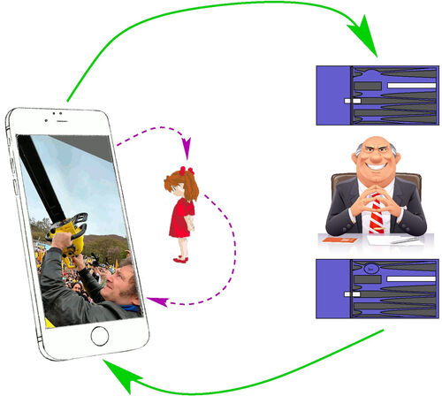 Así funcionan las telepantallas como un sistema de control