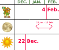 miniatura del esquema del comienzo del año nuevo chino