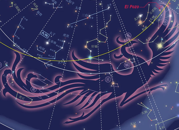 Constelaciones Chinas del cielo del Sur