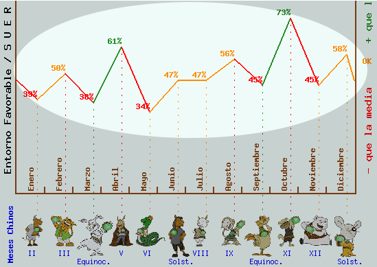 La línea de la suerte en la predicción anual