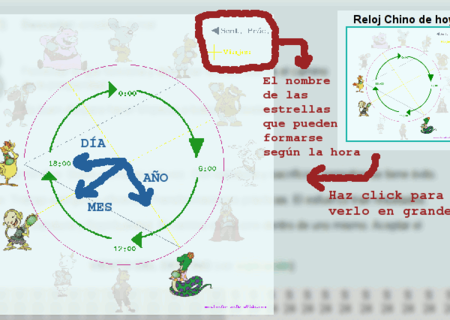 Explicación horóscopo chino de hoy