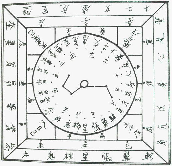 Drawing of Chinese divination plate of Han Dynasty