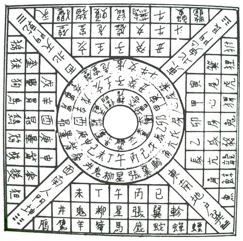 século 6 dC planisfério chinês de adivinhação