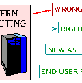 Porción de diagrama de flujo