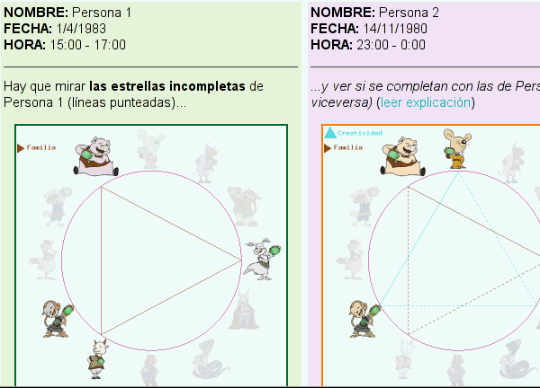 pantallazo del programa de compatibilidad de signos chinos