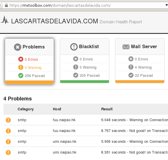 comprobación configuración dominio lascartasdelavida.com