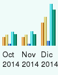 Gráficos de estatísticas web